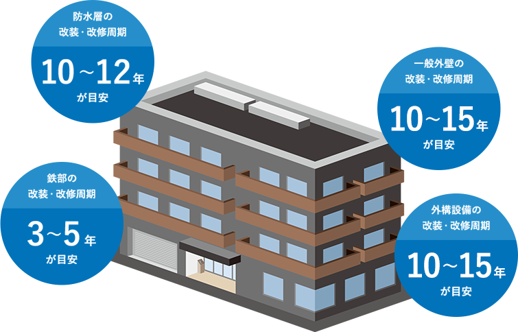 イラスト：建物の劣化