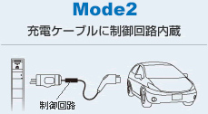 MODE2：充電ケーブルに制御回路内臓