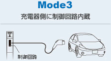 MODE3：充電器側に制御回路内臓