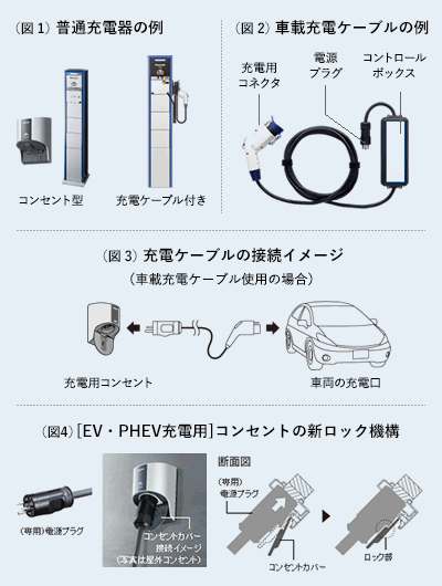 写真：EV充電用コンセント・差込プラグについて