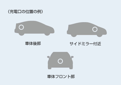 写真：普通充電器の設置位置について