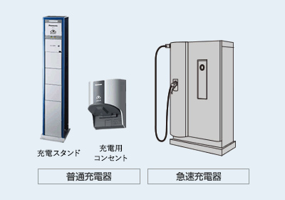 写真：充電設備の種類（急速充電器・普通充電器）について